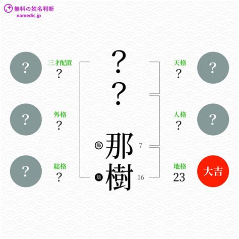 那樹|「那樹」という名前の読み方は？意味やイメージを解説